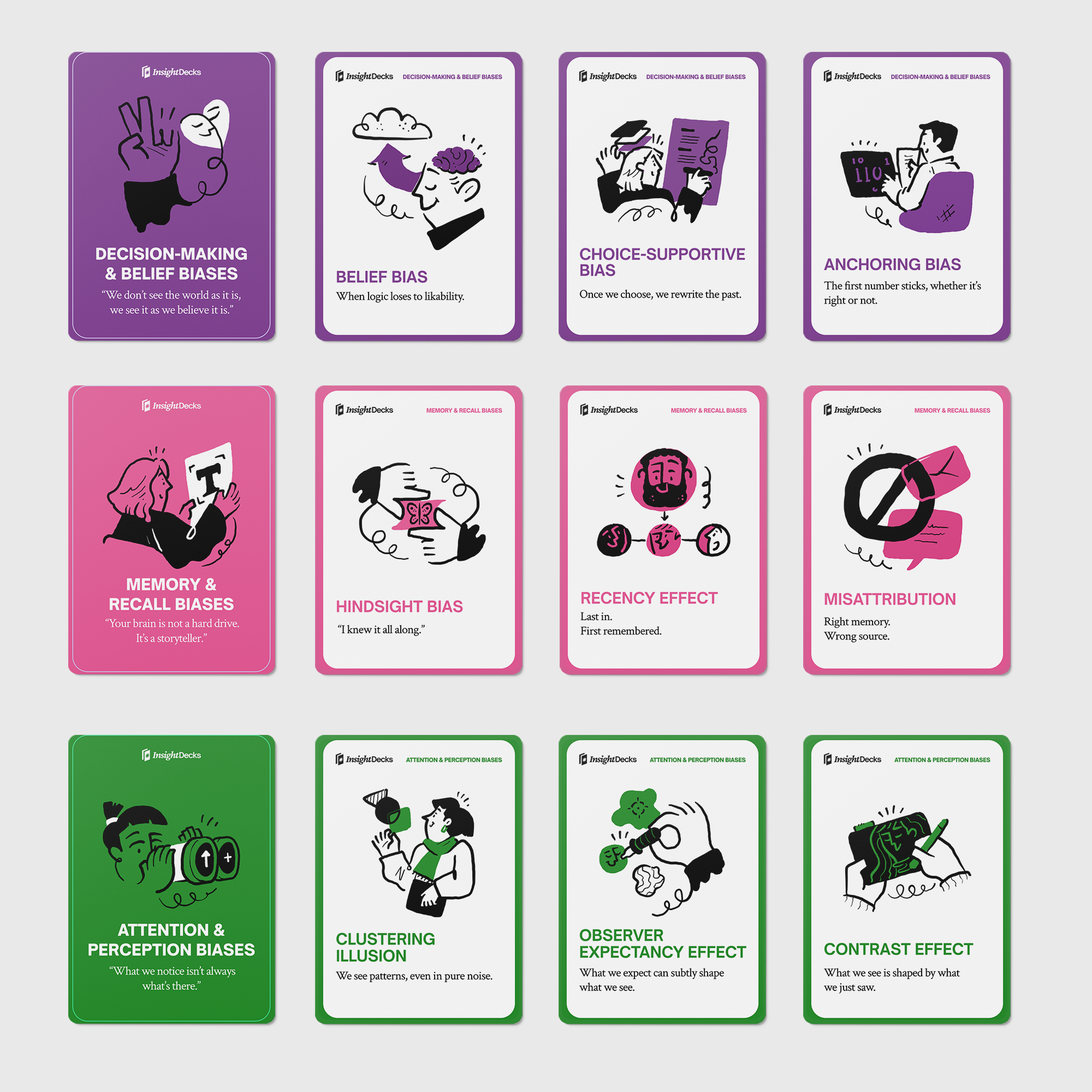 Cognitive Bias