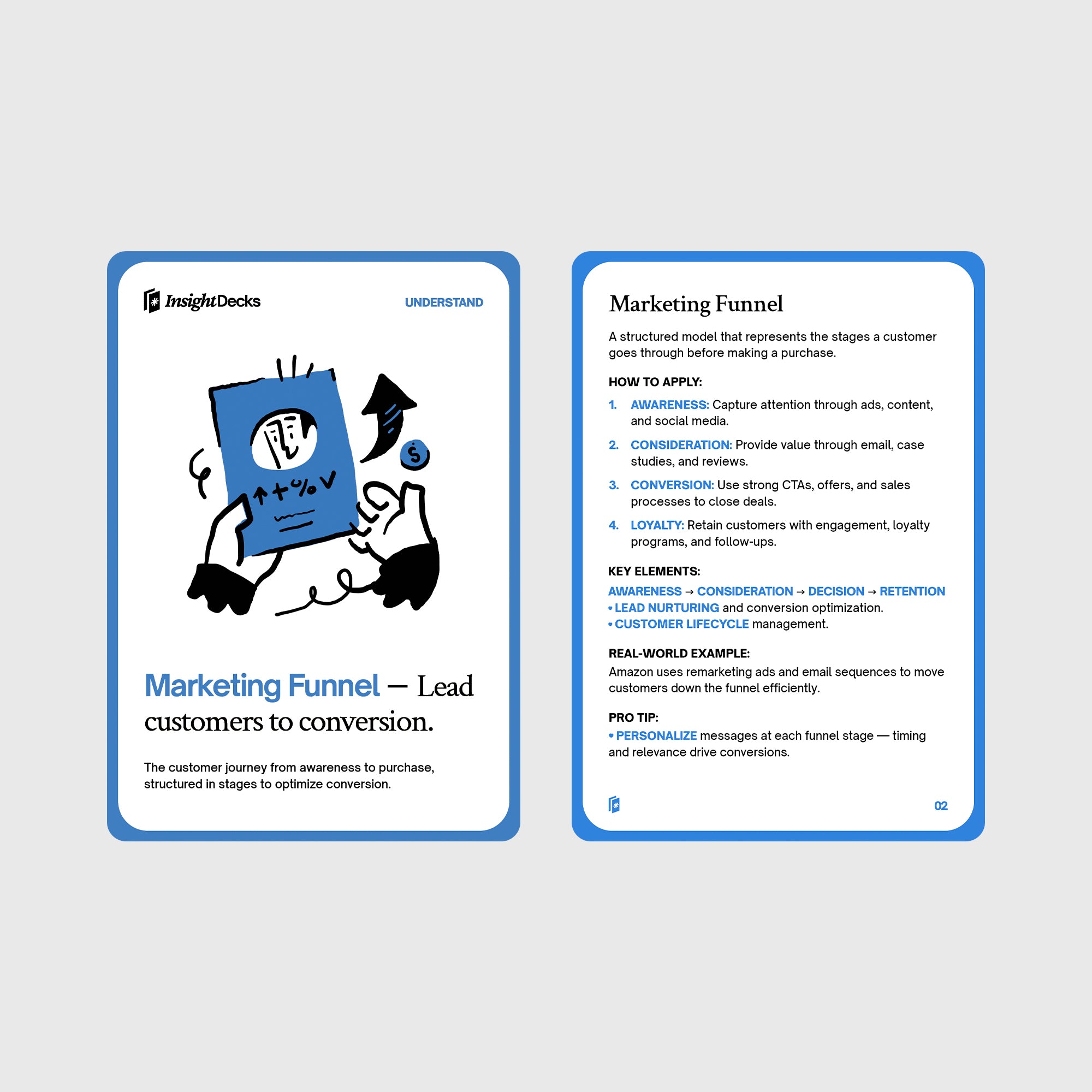 Marketing Strategies Card Deck
